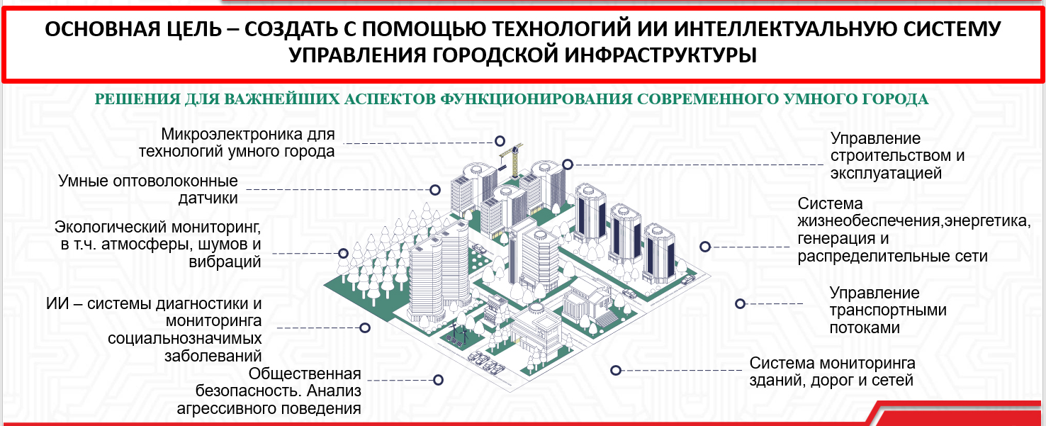 Основная цель – создать с помощью технологий ИИ интеллектуальную систему управления городской инфраструктуры