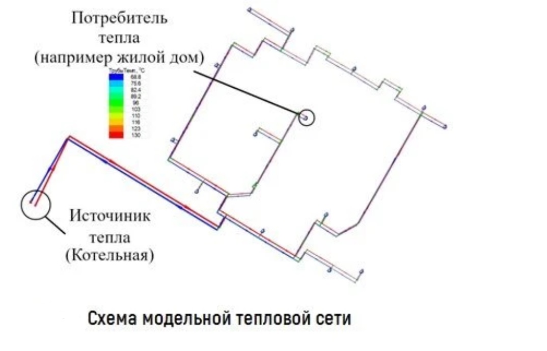 Новый инструмент позволит точнее прогнозировать возникновение нештатных ситуаций в работе инфраструктуры, снижать потери энергии и повышать эффективность управления коммунальными системами
